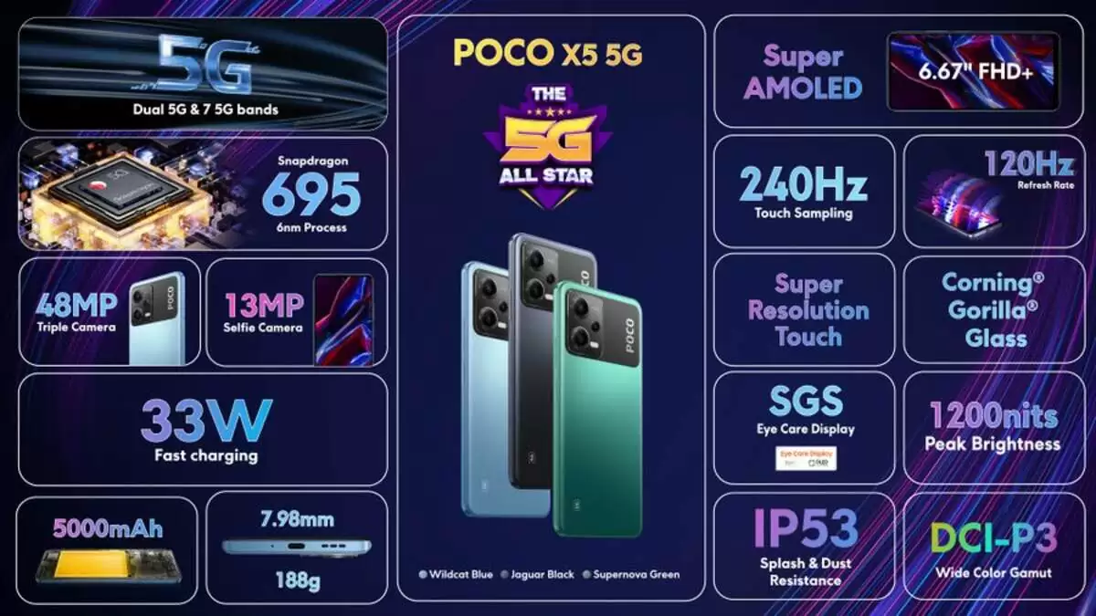 Poco X5 5G Launched in India, Know Price and Specifications