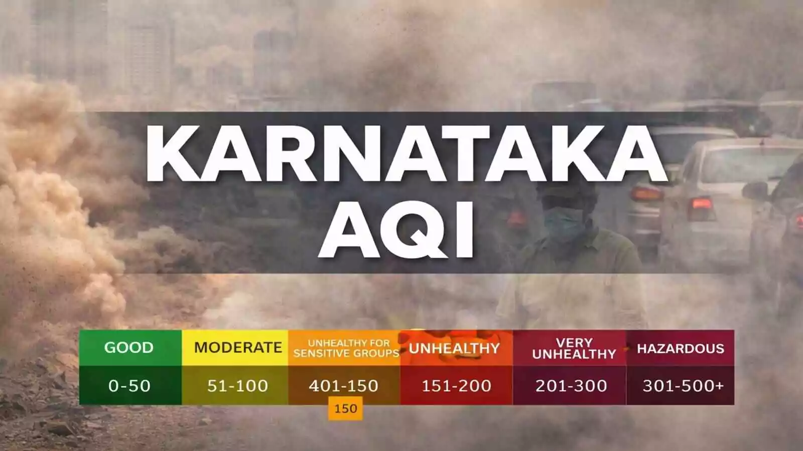 ಕರ್ನಾಟಕ ವಾಯು ಗುಣಮಟ್ಟ ಕುಸಿತ; ಬೆಂಗಳೂರು, ಉಡುಪಿ, ಕಲಬುರಗಿಯಲ್ಲಿ ಆತಂಕ