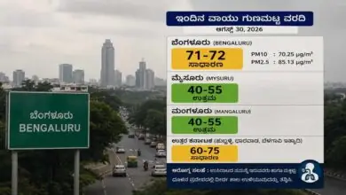 ಕರ್ನಾಟಕ ಮಳೆ ಎಫೆಕ್ಟ್! ಬೆಂಗಳೂರು ಸೇರಿ ರಾಜ್ಯದಲ್ಲಿ ಗಾಳಿಯ ಗುಣಮಟ್ಟ ಸುಧಾರಣೆ; ಇಲ್ಲಿದೆ ವರದಿ