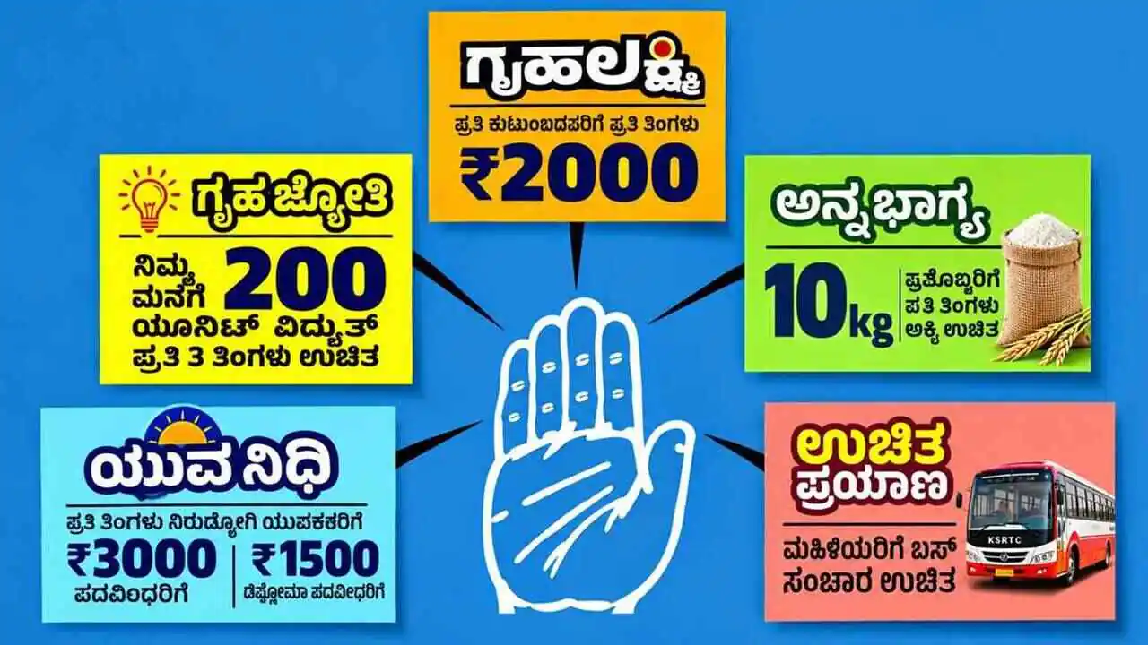 ಗೃಹಲಕ್ಷ್ಮಿ, ಗೃಹಜ್ಯೋತಿ ಸೇರಿ ಎಲ್ಲರಿಗೂ ಗ್ಯಾರಂಟಿ ಸಿಗುತ್ತಿದೆಯೇ? ಕರ್ನಾಟಕ ಸರ್ಕಾರದಿಂದ ಮಹತ್ವದ ಸಮೀಕ್ಷೆ