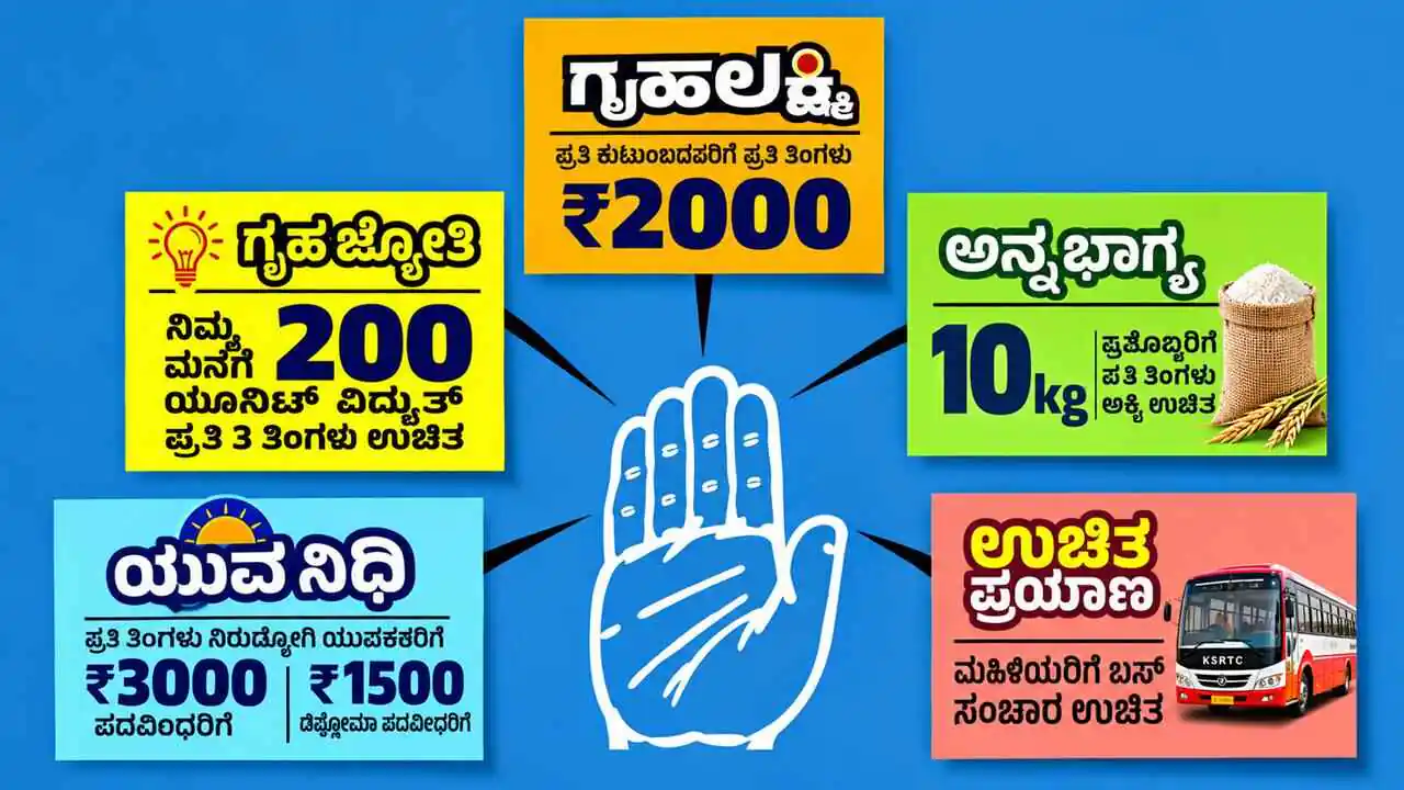 Karnataka Schemes